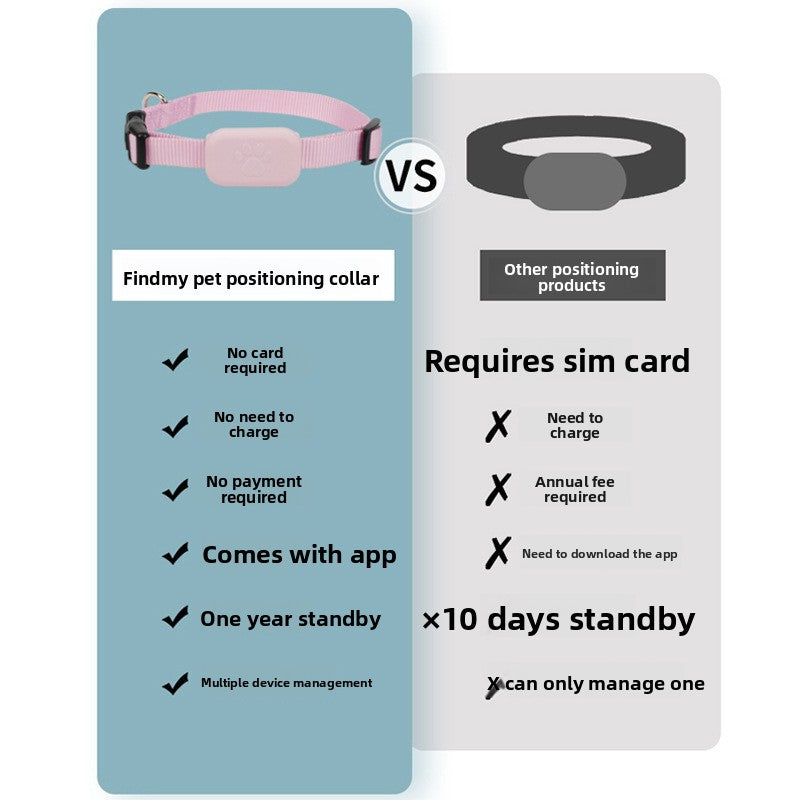 Never-Lost Pet Tracker